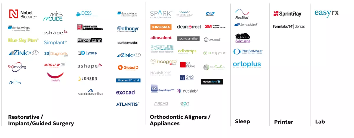 Validated Third Parties DEXIS IS ScanFlow 2024/09/24