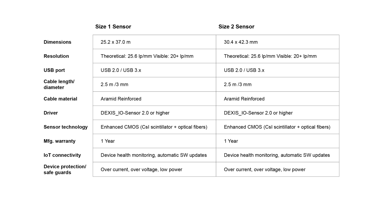 IXS specifications