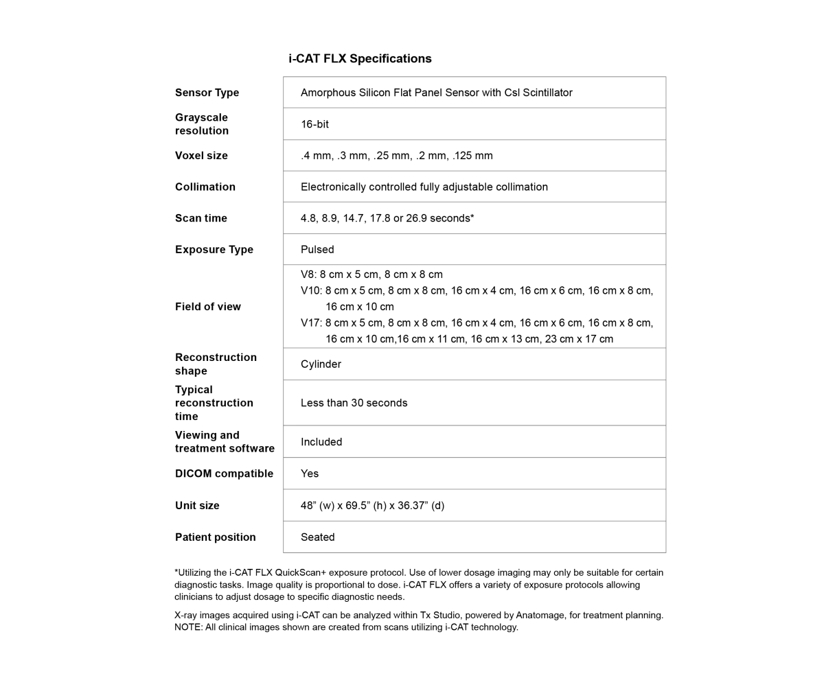 i-CAT Dimensions